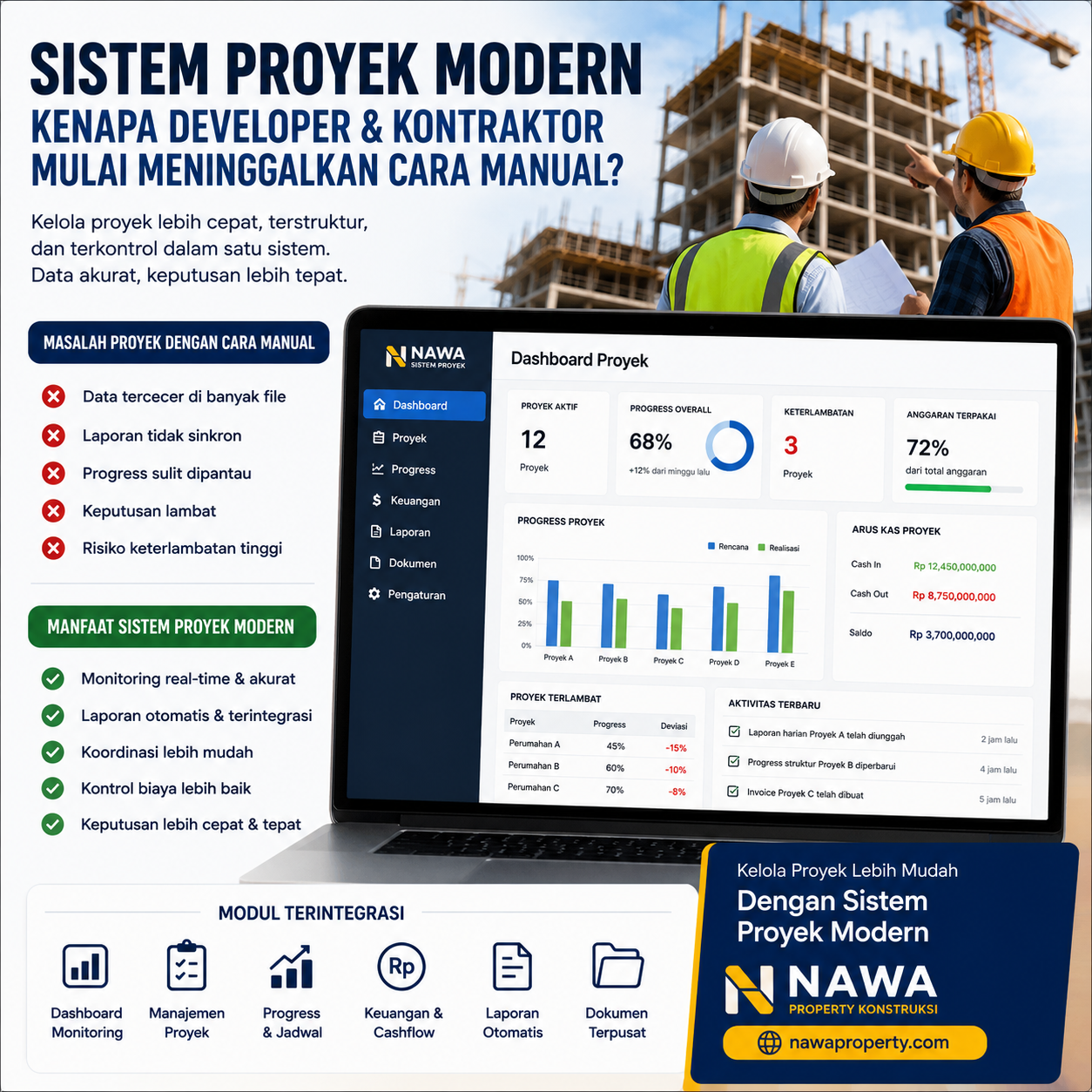 Sistem Proyek Modern: Kenapa Developer &amp; Kontraktor Mulai Meninggalkan Cara Manual?