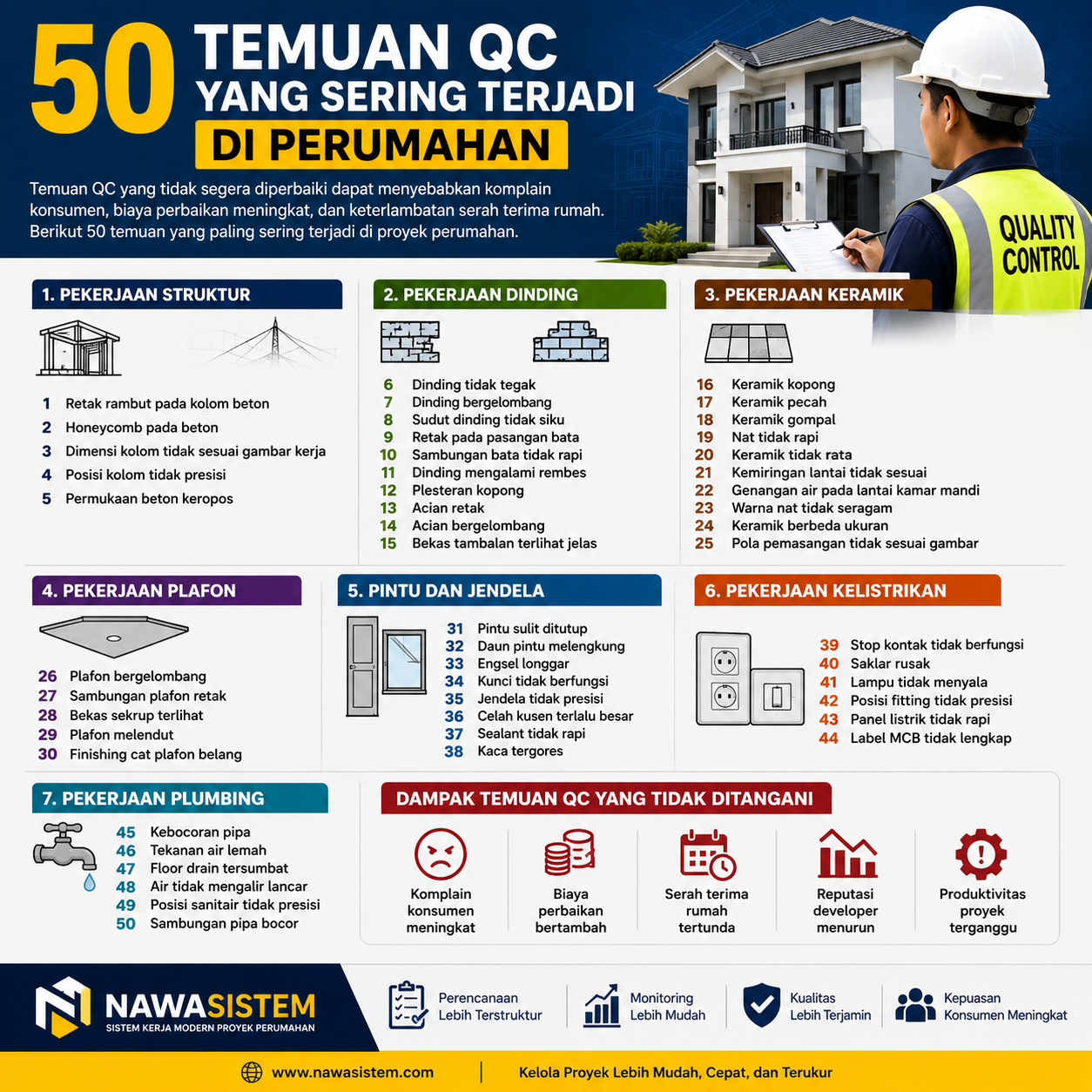 50 Temuan QC yang Sering Terjadi di Perumahan
