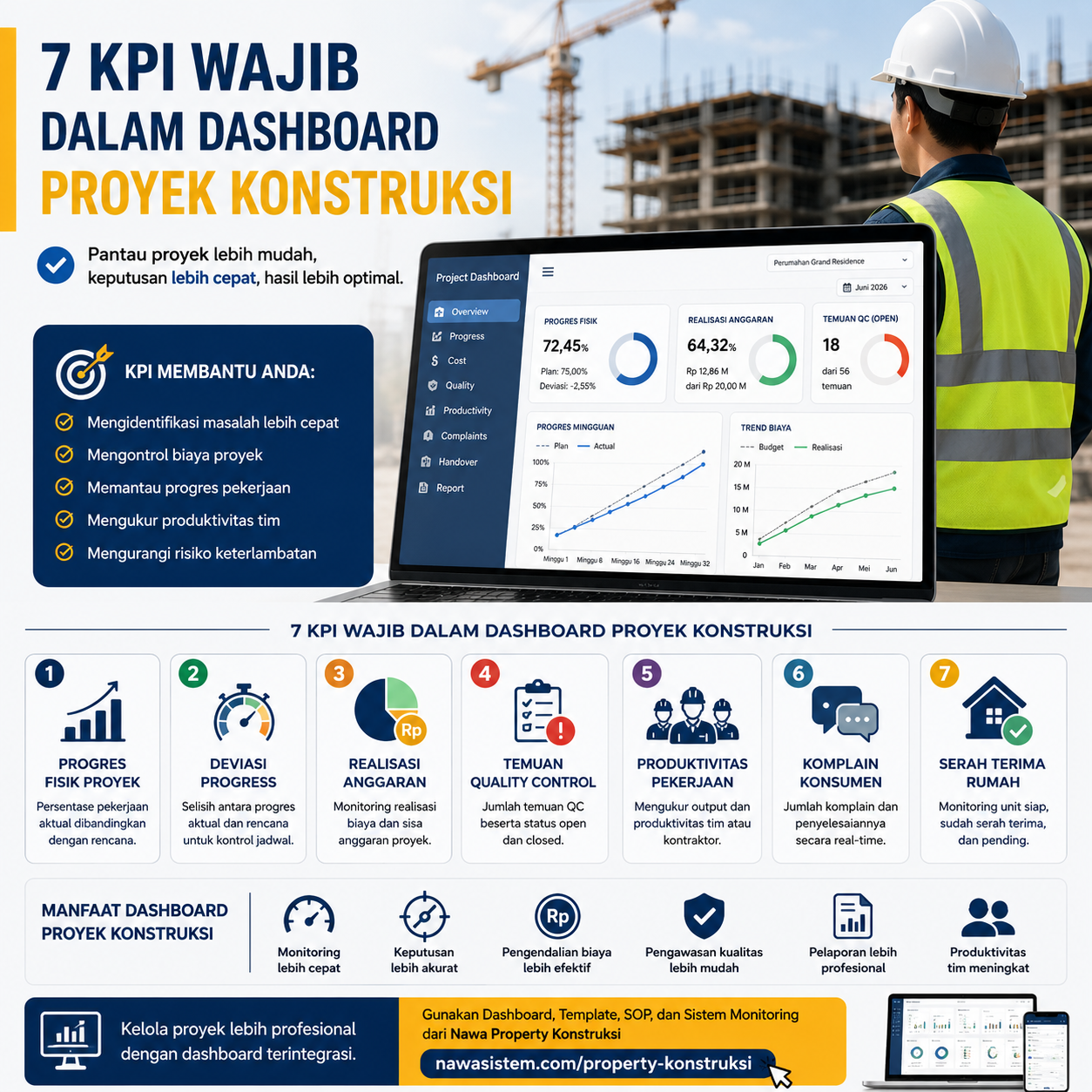 7 KPI Wajib dalam Dashboard Proyek Konstruksi yang Efektif