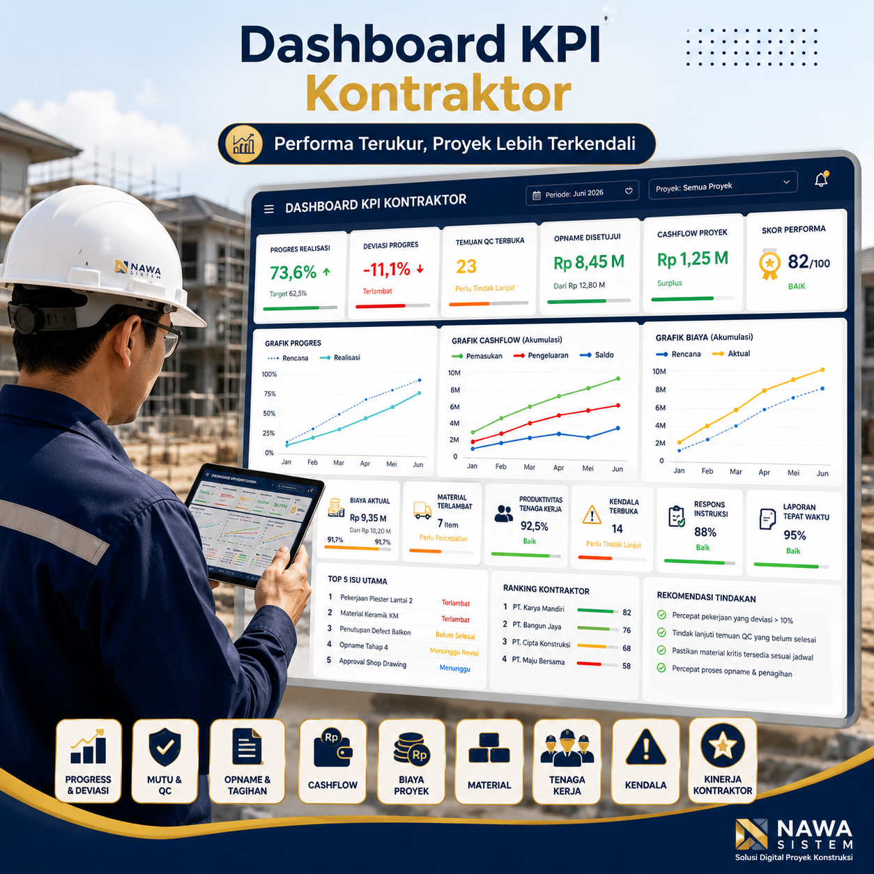 Dashboard KPI Kontraktor untuk Mengukur Performa Proyek Lebih Objektif