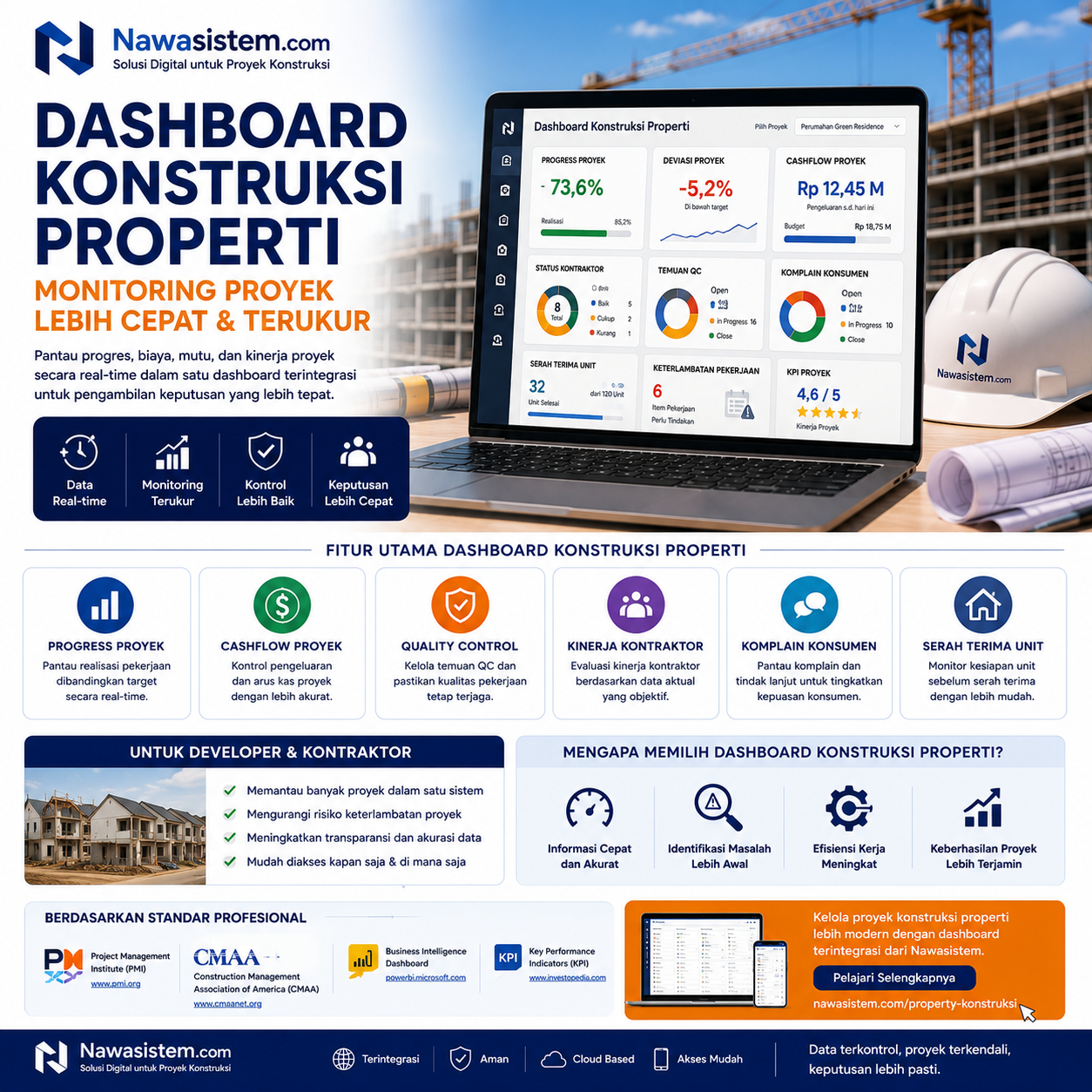 Dashboard Konstruksi Properti: Solusi Monitoring Proyek yang Lebih Cepat dan Terukur