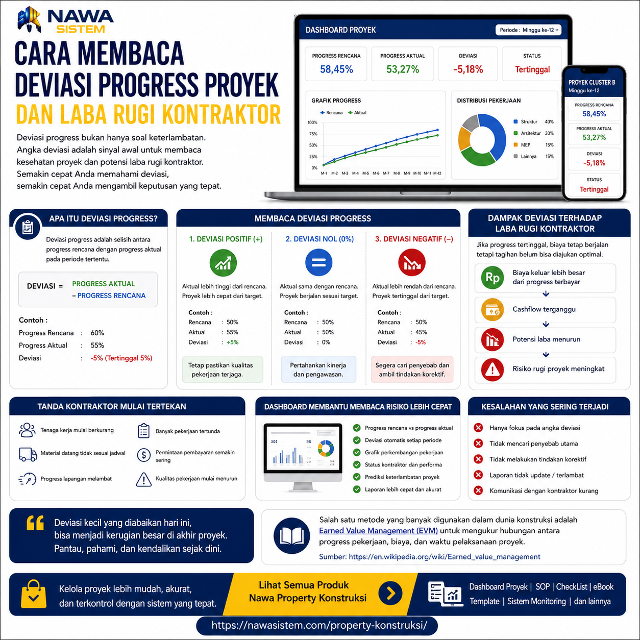 Dashboard Kontraktor : Cara Membaca Deviasi Progress Proyek dan Laba Rugi Kontraktor