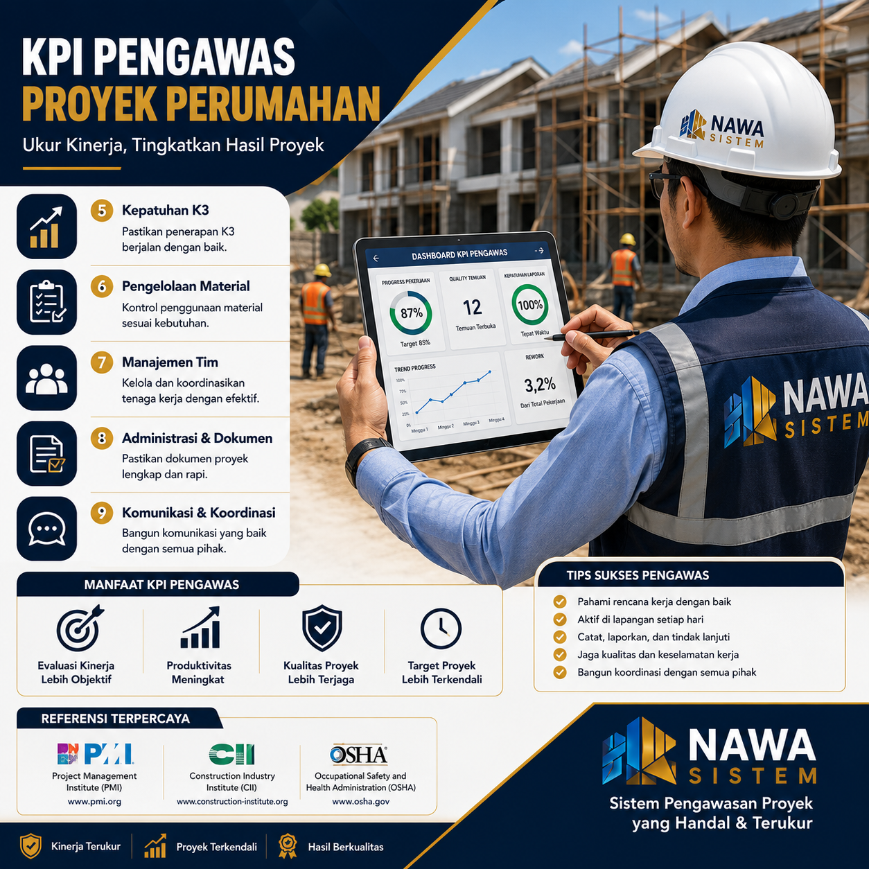 KPI Pengawas Proyek Perumahan untuk Mengukur Kinerja Lapangan