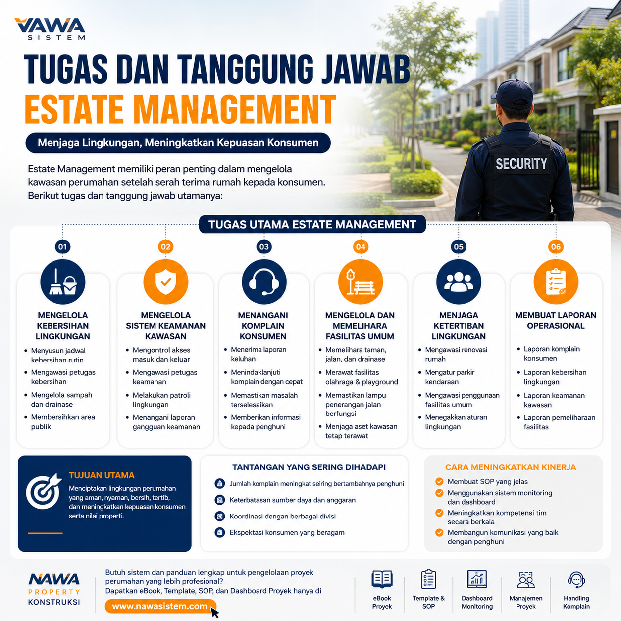 Tugas dan Tanggung Jawab Estate Management di Perumahan Modern