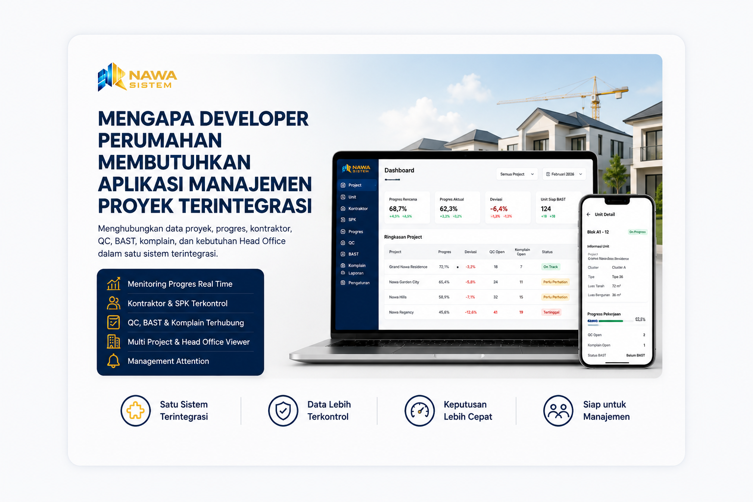 Mengapa Developer Perumahan Membutuhkan Aplikasi Manajemen Proyek Terintegrasi