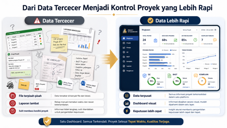 Info Grafis Dashboard