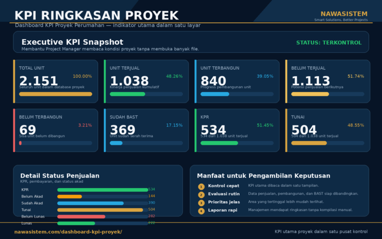 KPI Ringkasan Proyek
